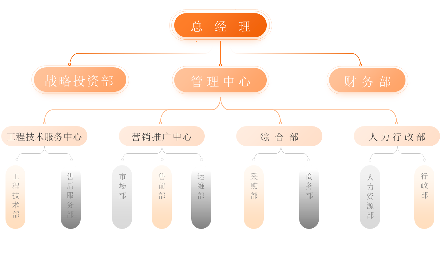 組織架構(gòu)（4版）.png